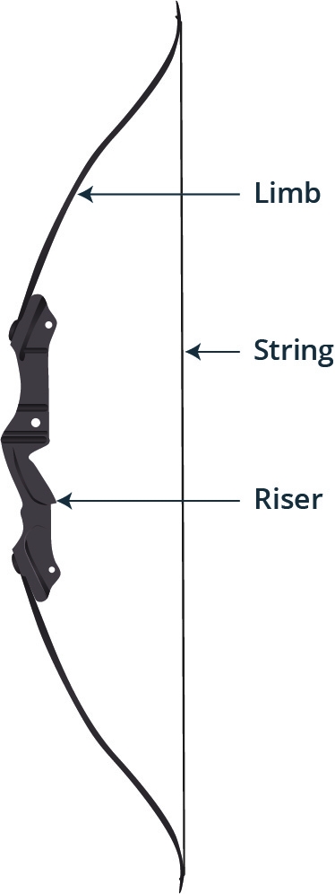 simple diagram of a bow