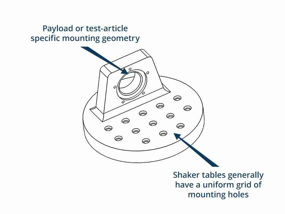 Payload or test-article specific mounting geometry Payload or test-article specific mounting geometry