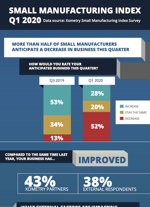 Q1 2020 SMI Infographic
