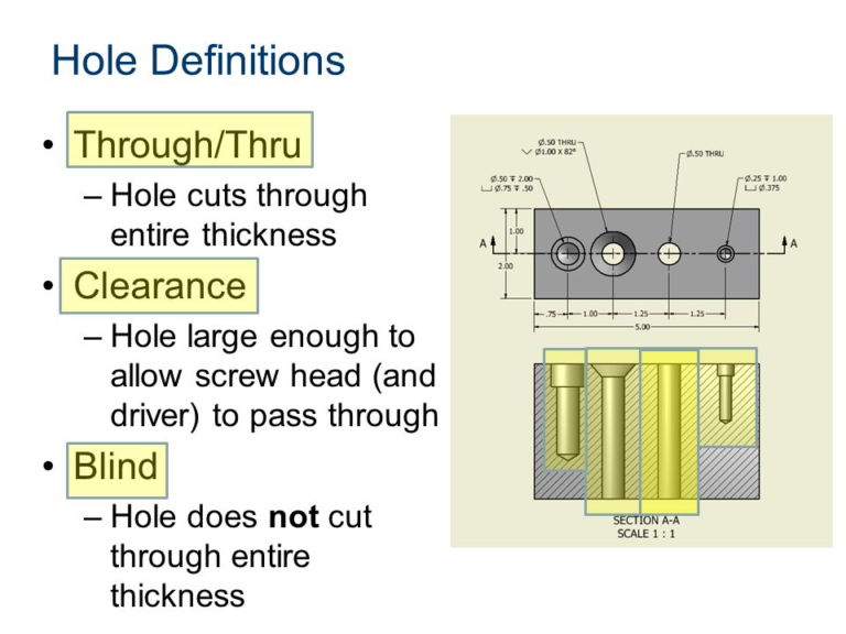 7 Tips To Help You Design For CNC Machining | Xometry