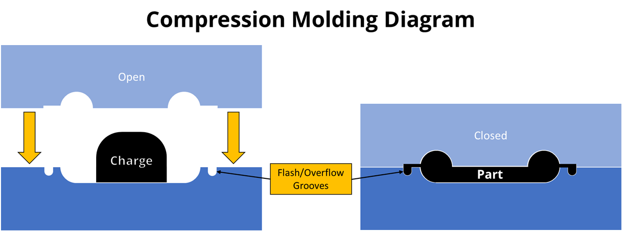 what is compression