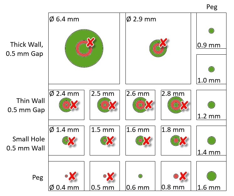 feature measurements