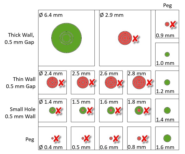 feature measurements