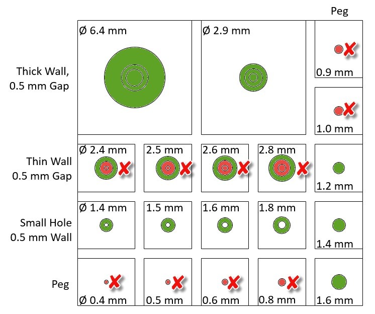 feature measurements