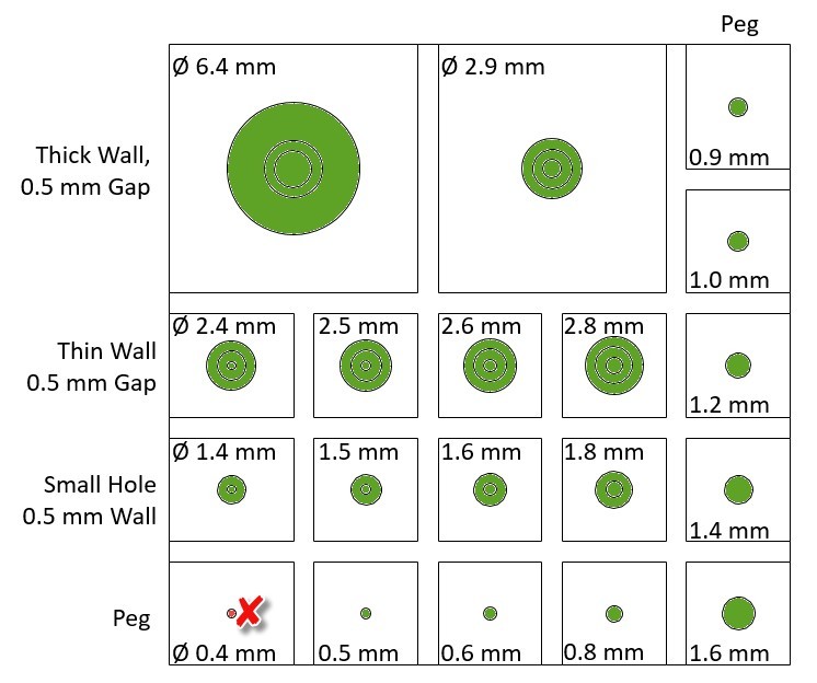 thin wall diagram