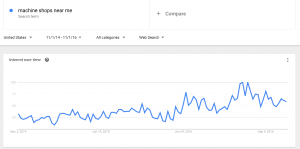 Google Trends