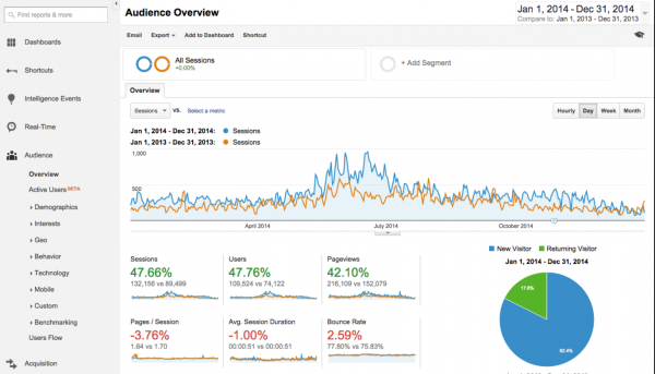Google Analytics