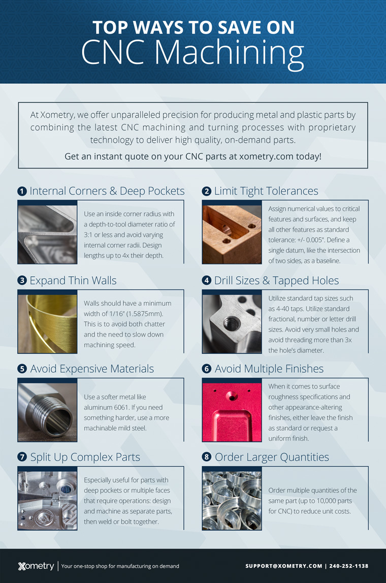 Xometry CNC Machining Infographic Xometry CNC Machining Infographic