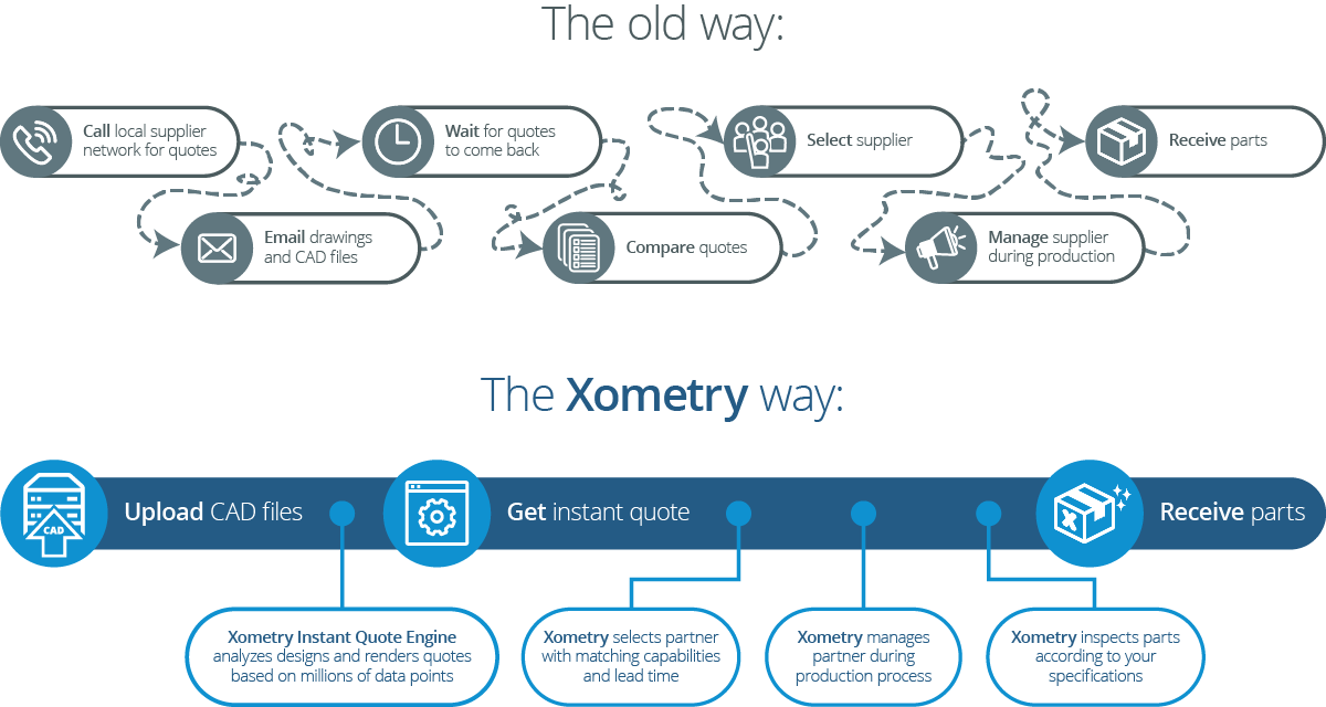 how-it-works-2018.png?mtime=20180907091729#asset:44178