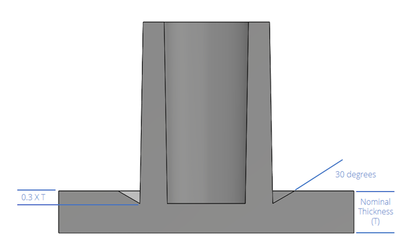 A diagram of a boss with thicknesses of triangular gap, boss walls, and outer wall thicknesses displayed
