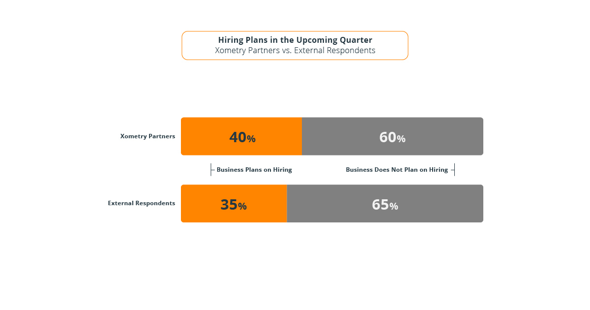 Manufacturing Hiring Plans